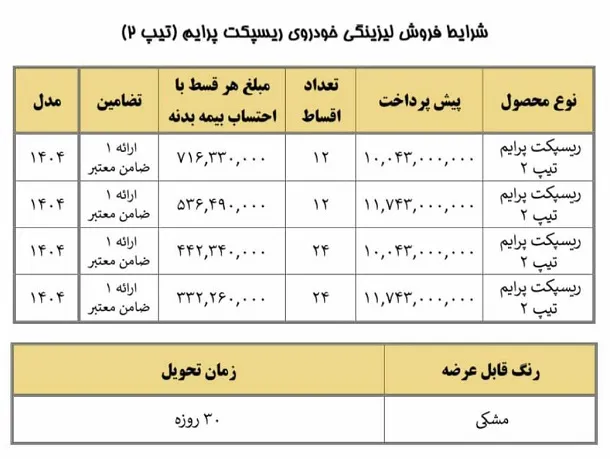آغاز فروش اقساطی خودرو ریسپکت: شرایط جدید مرداد ۱۴۰۴