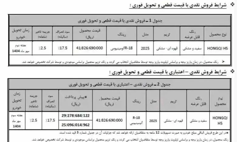 شرایط فروش نقد و اقساط خودرو سوپرلوکس هونگچی H5 وویژه مرداد 1404