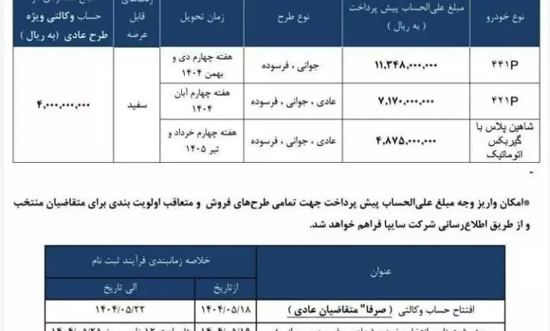 آغاز فروش چانگان CS55 پلاس و شاهین پلاس اتوماتیک سایپا ویژه مرداد ۱۴۰۴