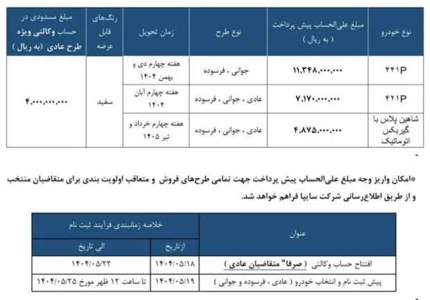شرایط فروش سایپا