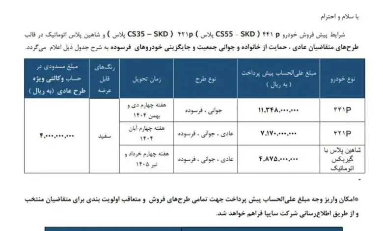 آغاز ثبت نام خودرو جدید؛ پیش فروش خودرو شاهین و ۲ محصول از ۱۹ مرداد ماه + زمان تحویل